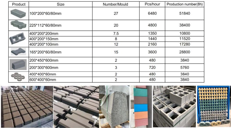 interlock block making machine price